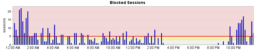 Blocked Sessions POST.PNG